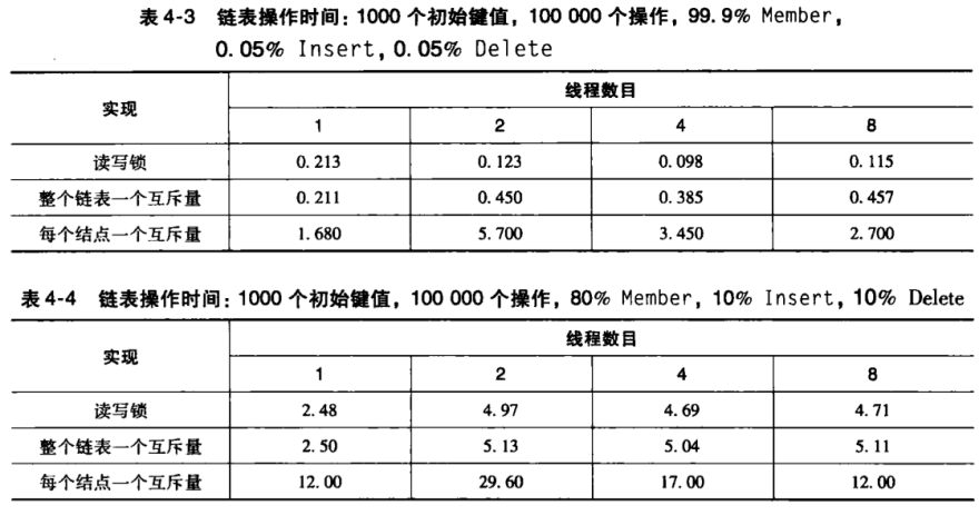 开销分析